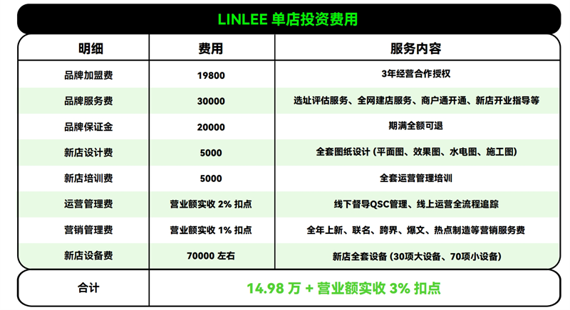 LINLEE手打柠檬茶 LINLEE手打柠檬茶