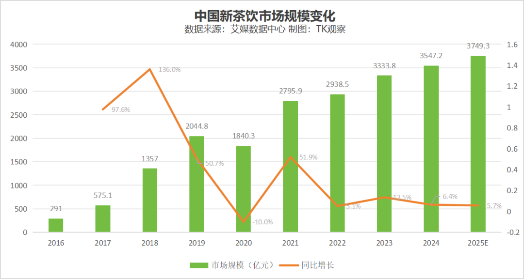 茶颜悦色 茶颜悦色