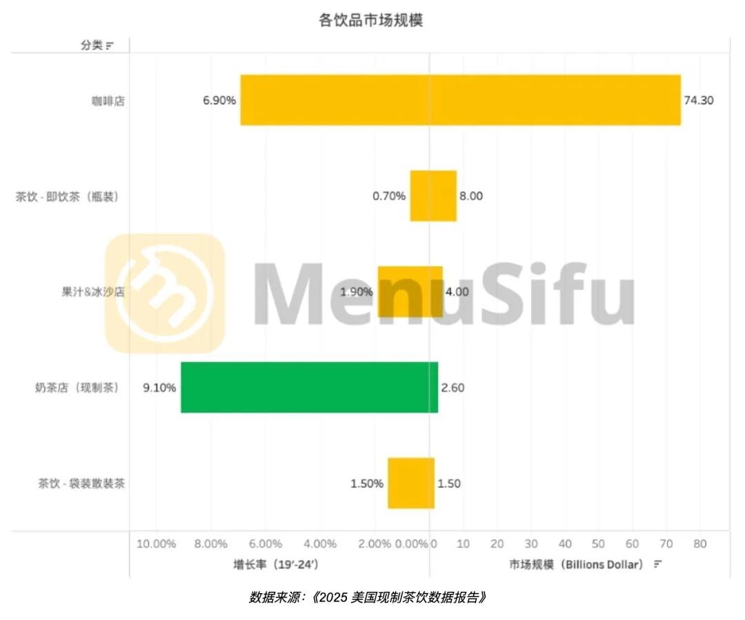 喜茶