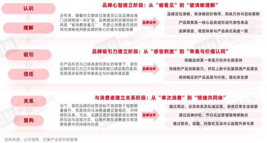 甜啦啦