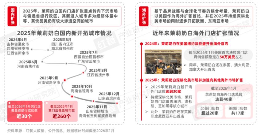 甜啦啦