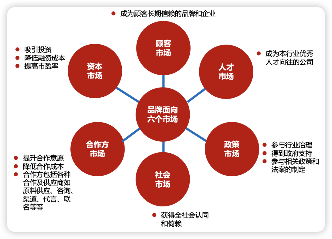 图片来源：公众号@小马宋
