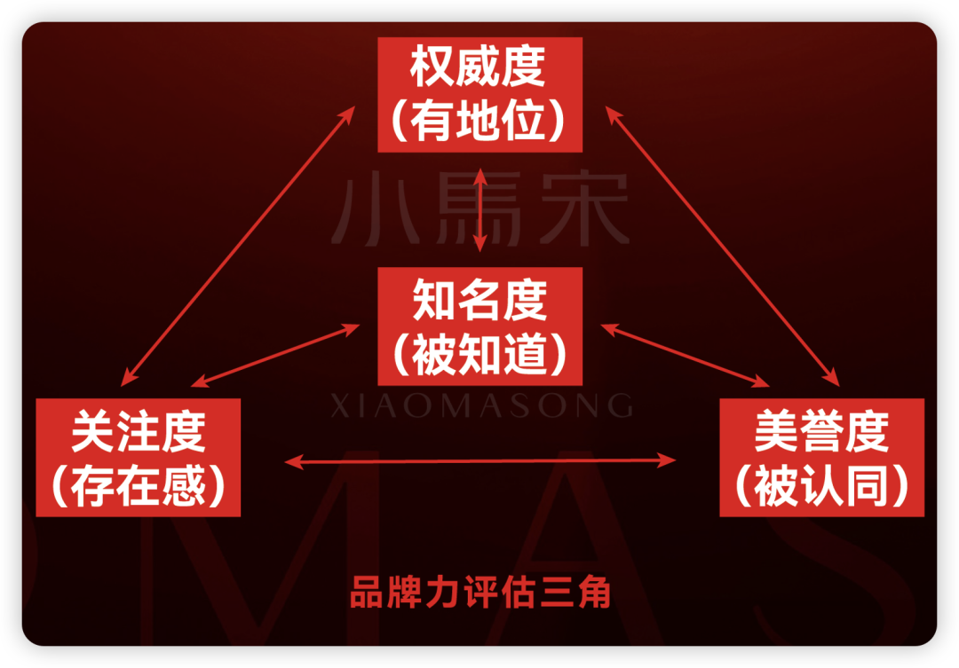 图片来源：公众号@小马宋