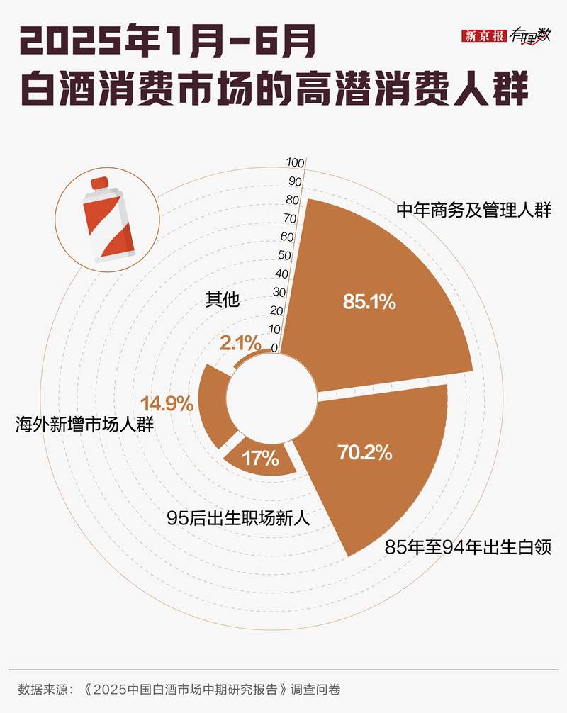 好好卖奶茶不行吗，新茶饮为什么纷纷“买醉”卖酒？