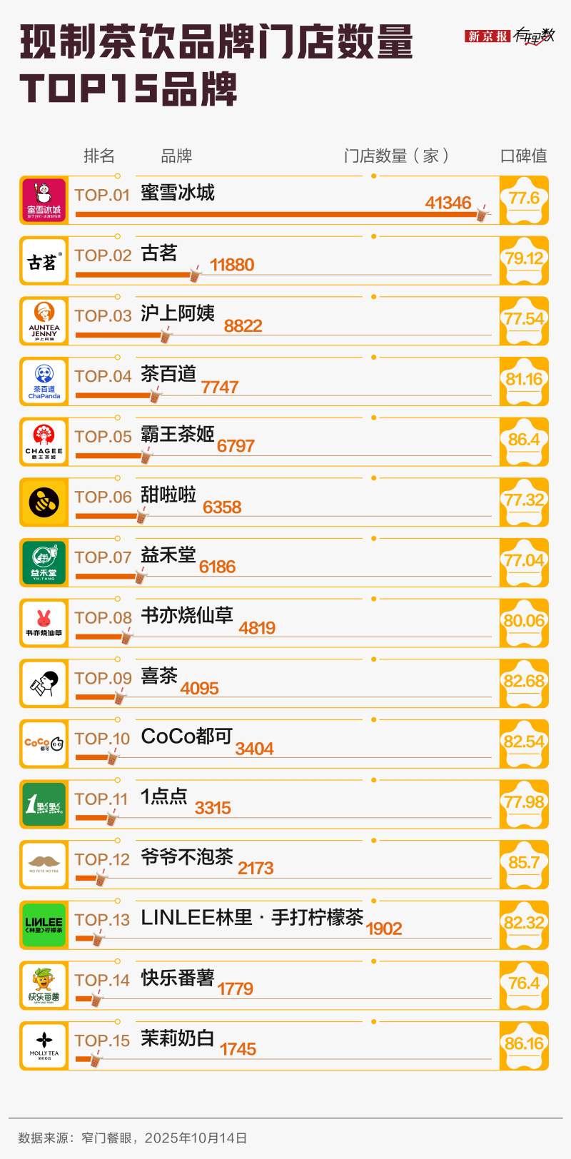 好好卖奶茶不行吗，新茶饮为什么纷纷“买醉”卖酒？