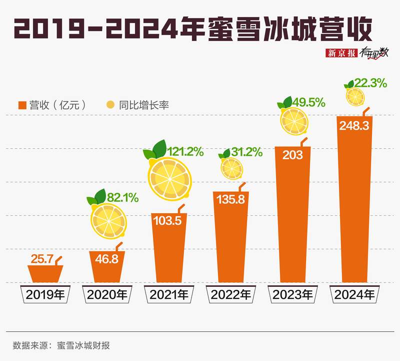 好好卖奶茶不行吗，新茶饮为什么纷纷“买醉”卖酒？