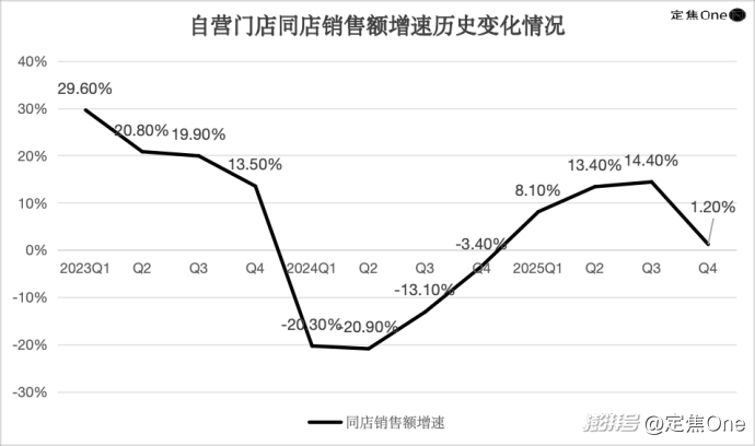 9块9翻篇，瑞幸的敌人更多了
