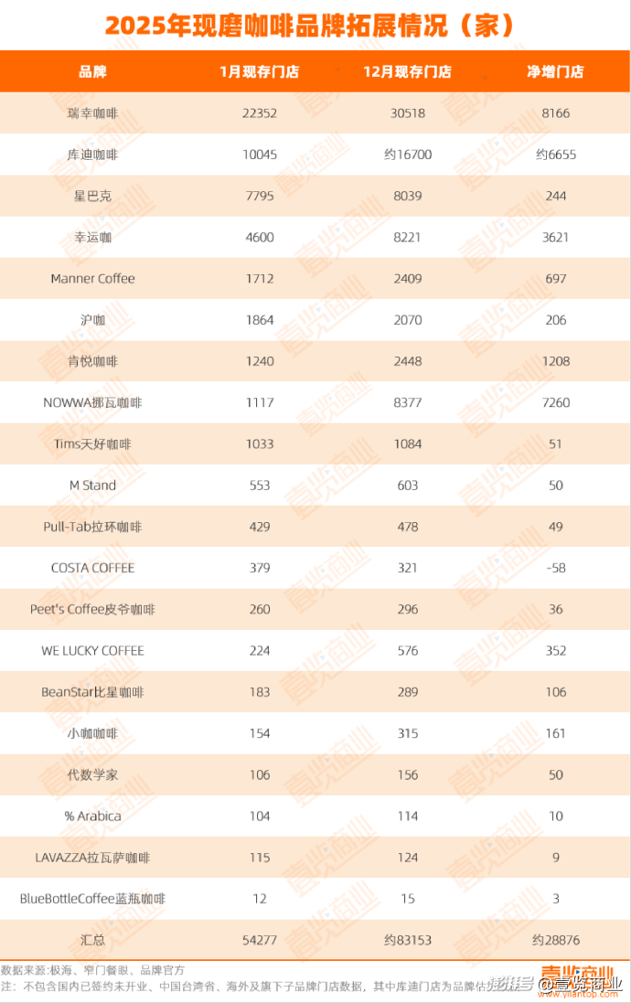 全球盈利崩了，星巴克在中国却赚麻了