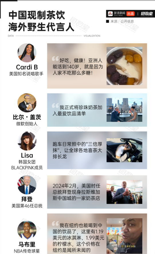 中国奶茶在国外“杀”疯了