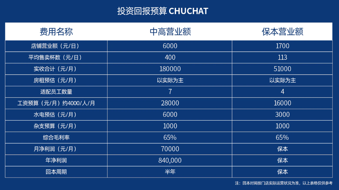 CHUCHAT初茶 CHUCHAT初茶