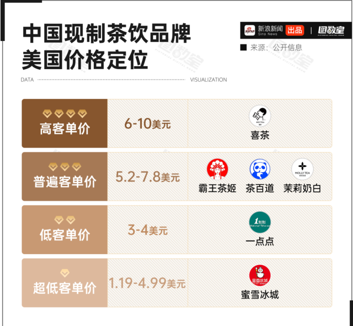 中国奶茶在国外“杀”疯了
