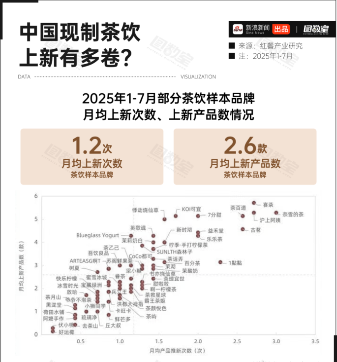 中国奶茶在国外“杀”疯了