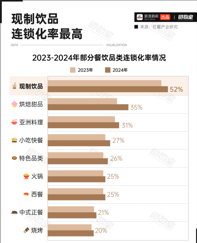 中国奶茶在国外“杀”疯了
