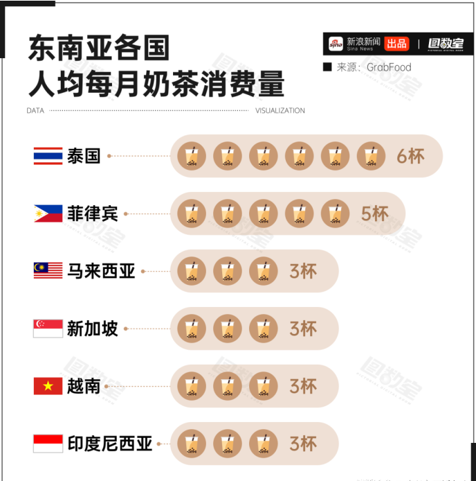 中国奶茶在国外“杀”疯了