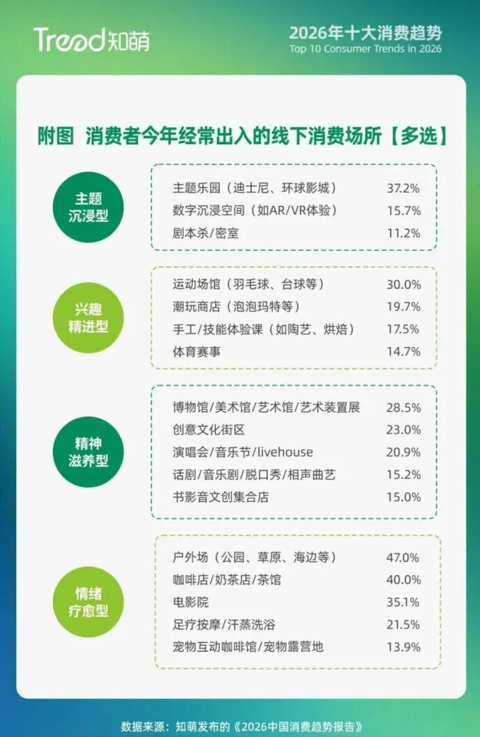 图源：知萌