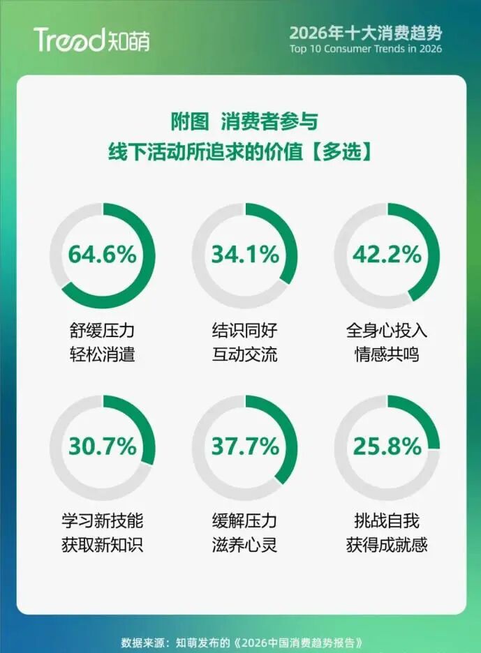 图源：知萌