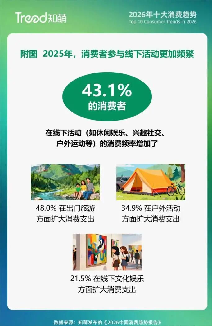 图源:知萌