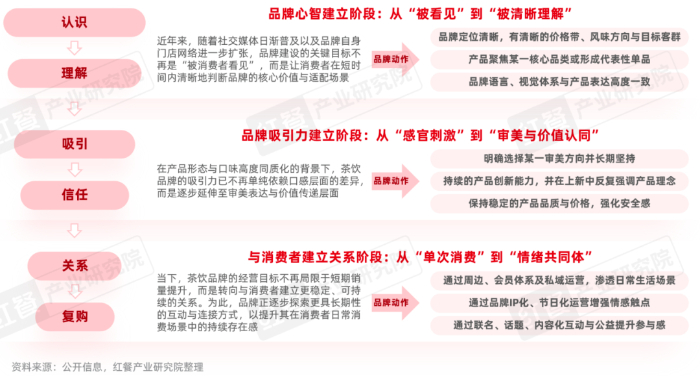 《茶饮品类发展报告2026》发布，茶饮消费需求持续增长，茶饮品牌如何突围？