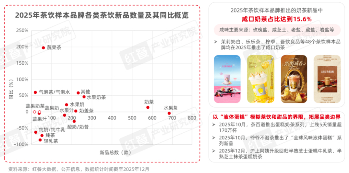 《茶饮品类发展报告2026》发布，茶饮消费需求持续增长，茶饮品牌如何突围？