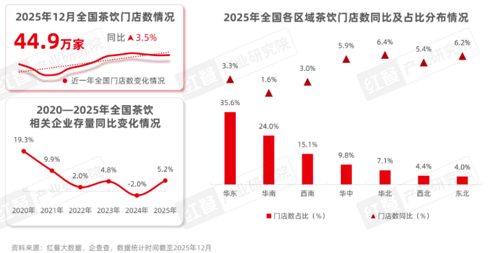 《茶饮品类发展报告2026》发布，茶饮消费需求持续增长，茶饮品牌如何突围？