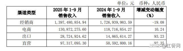 冲泡奶茶要被年轻人抛弃？