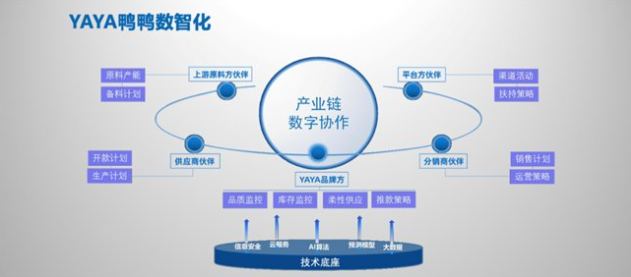 一杯星巴克VS一件鸭鸭羽绒服：两种模式下，消费者用脚投票