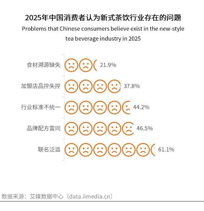 新茶饮跑马圈地时代终结，谁能活着走出“万店同质化”？