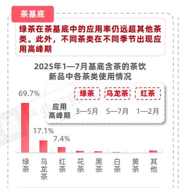 新茶饮跑马圈地时代终结，谁能活着走出“万店同质化”？