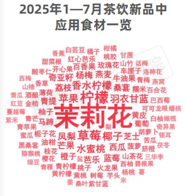 新茶饮跑马圈地时代终结，谁能活着走出“万店同质化”？
