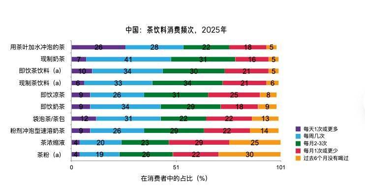 新茶饮跑马圈地时代终结，谁能活着走出“万店同质化”？