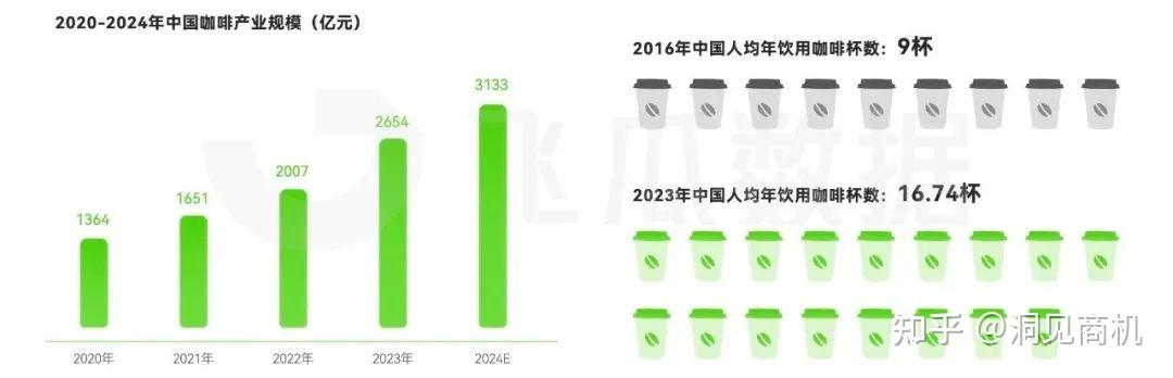 奶茶店扎堆卖低价现磨咖啡,库迪、瑞幸又添新对手? 奶茶店扎堆卖低价现磨咖啡,库迪、瑞幸又添新对手?