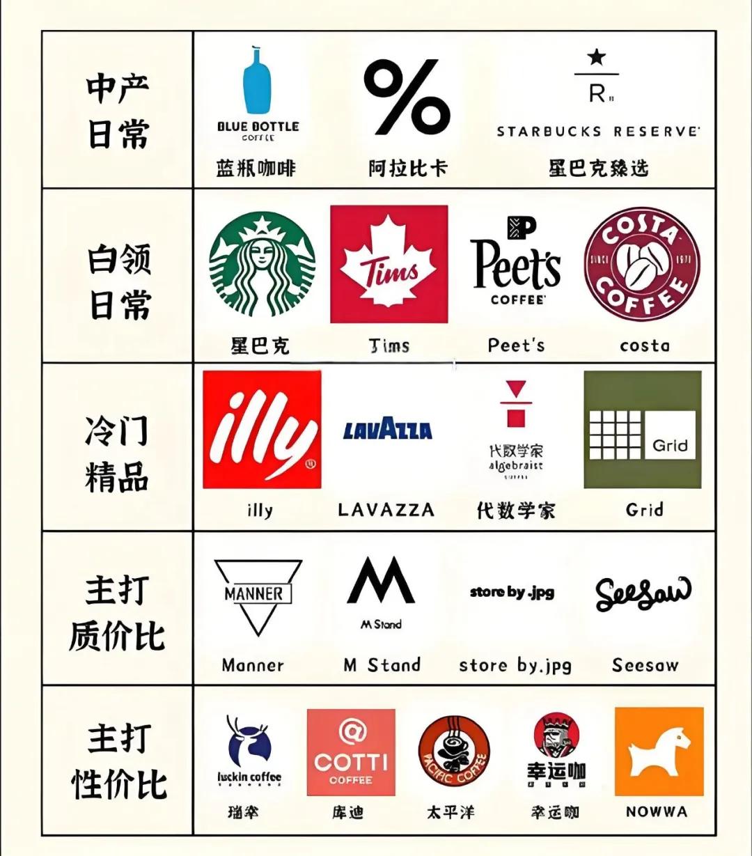 星巴克中国易主:外资光环的尽头,是学会做中国品牌! 星巴克中国易主:外资光环的尽头,是学会做中国品牌!